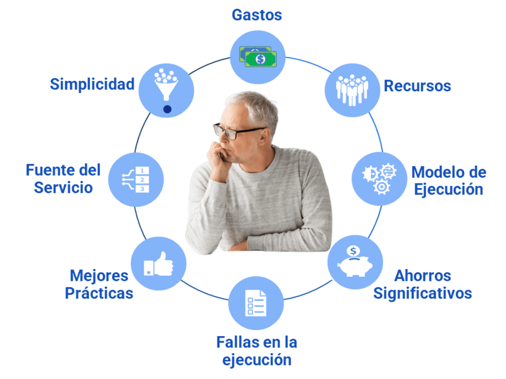 IT Experts Consultoría | Optimización de Costos