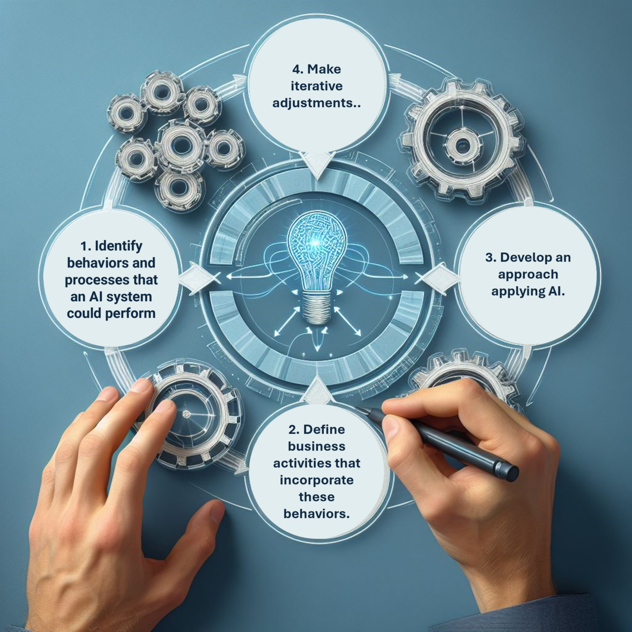 Diseño estructurado: La clave del éxito en la implementación de IA ...